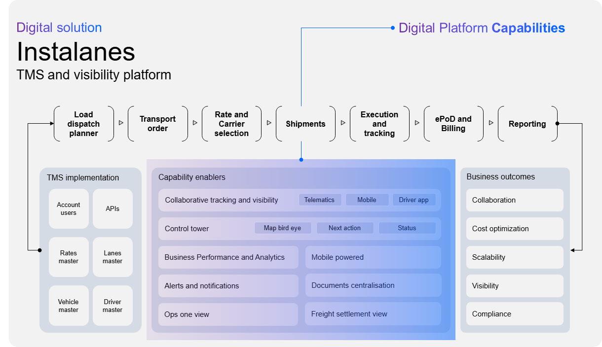 Legal Services Process