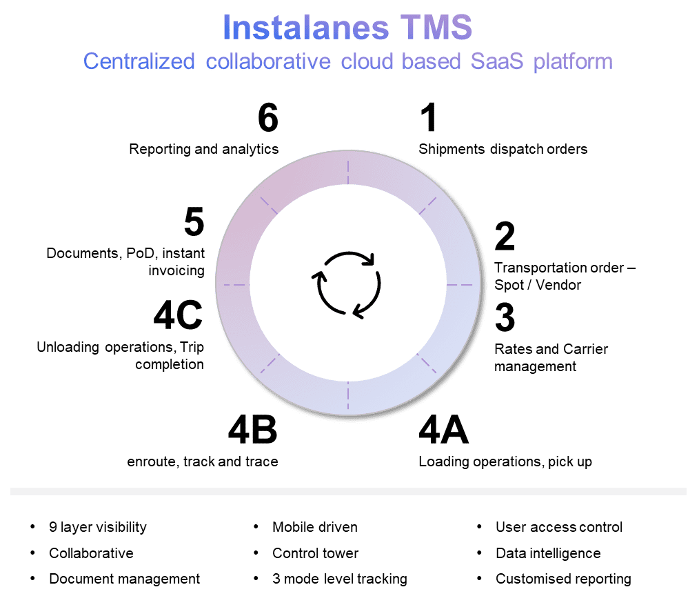Legal Solution Framework
